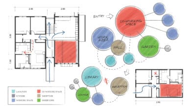 What is Parti in Architecture